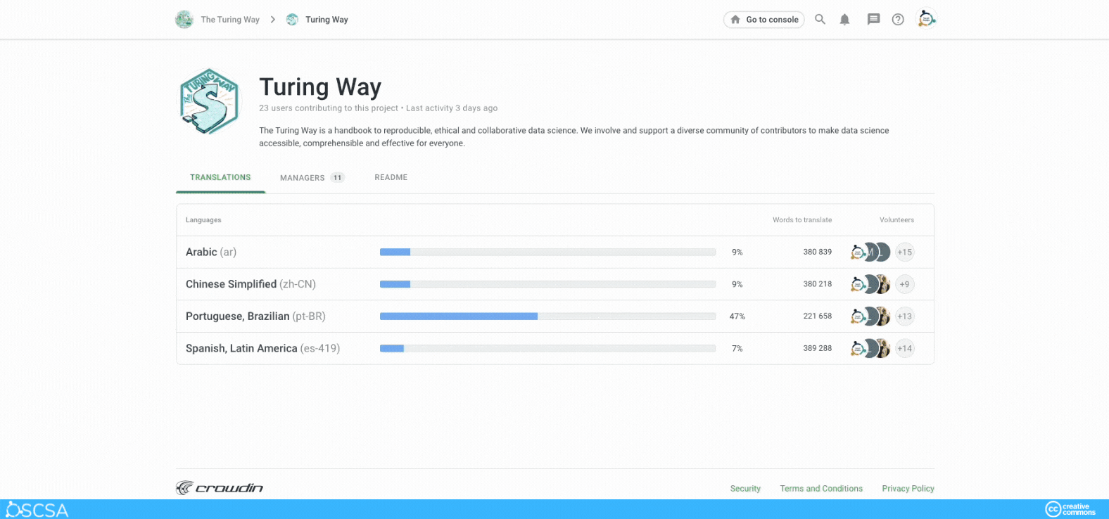 Use the search box to look into the file that you would like to start translating.