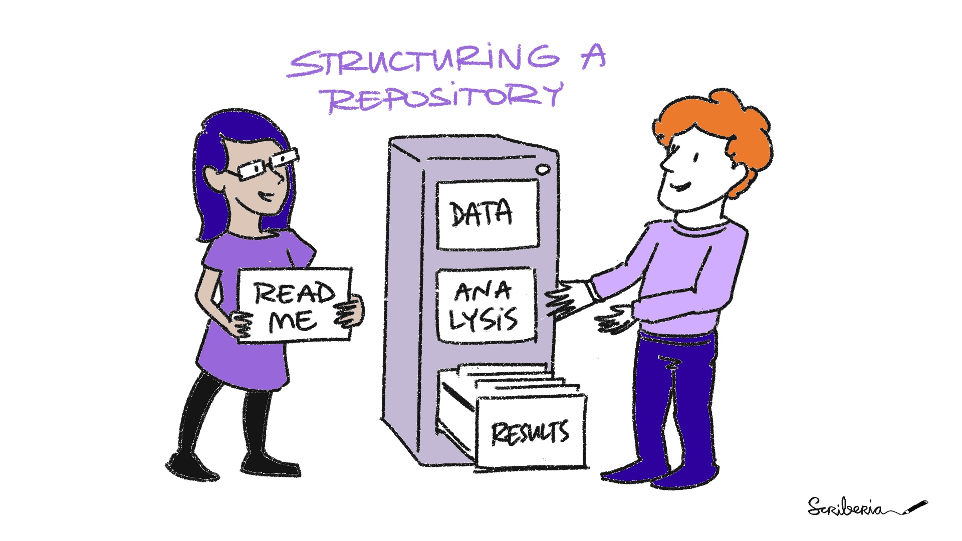 A protagonist has a file with "readme" written on it and brings it to another person standing in front of a filing cabinet. The cabinet has three drawers labelled "data", "code", and "results".