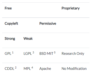 A screenshot of a table converted to {term}`Markdown` from HTML. The table becomes easier to read and understand when converted to Markdown.
