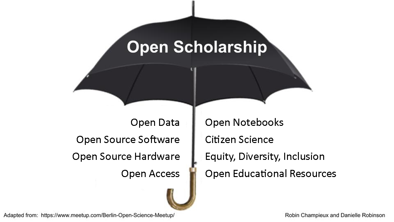 An umbrella, titled Open Scholarship, has elements of Open Research beneath it: open data, open source software, open source hardware, open access, open notebooks, citizen science, equity, diversity, inclusion, and open educational resources.