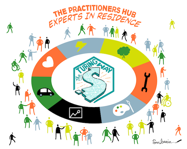 Cartoon-like sketch with text at the top in an arc reading "practitioners hub - experts in residence". The Turing Way logo is featured in the centre. Around the logo is a thick oval with different colour bands, each with an image. These include a heart, a tree, a car, a spanner, a lightning bolt, a paint palette and a graph, representing various fields, such as transport, health, energy supply, sustainability, engineering, and creative industries. Around the edge of the circle are lots of colourful stylised figures interacting with each other in groups. Some appear to be talking, and some shaking hands, conveying inclusivity and community.