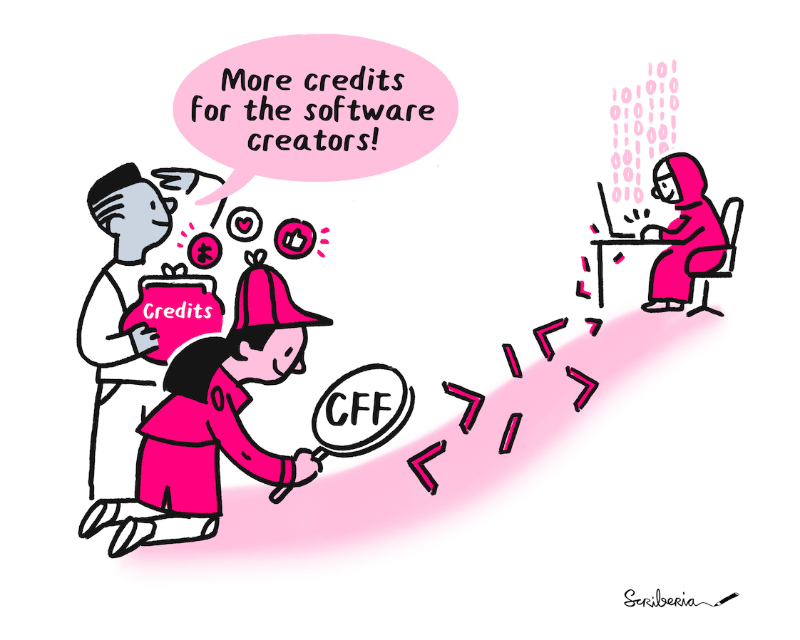 Illustration by Scriberia for The Turing Way, highlighting the importance of giving software creators credit through the use of `CITATION.cff` files. On the right, a developer sits at a desk, writing code represented by binary and angled brackets. A pink path of code flows toward two people on the left. One person holds a large wallet labelled "Credits", while the other kneels and holds a magnifying glass that zooms in on the word "CFF" along the code path. A speech bubble above them reads, "More credits for the software creators!"
