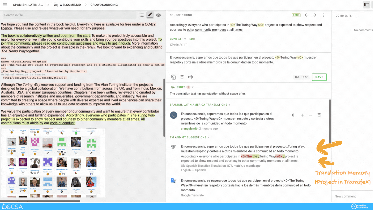 An illustration showing how translation memory can speed up the crowdsourcing of new projects.